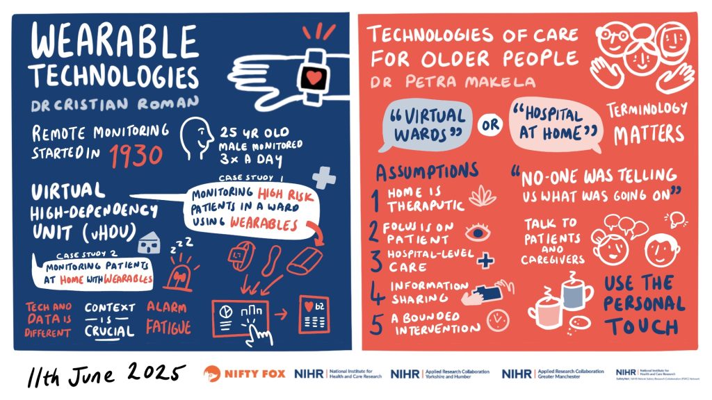 An infographic titled "Wearable Technologies" by Dr. Cristian Roman and "Technologies of Care for Older People" by Dr. Petra Makela, dated 11th June 2025. The left side explores the evolution and application of wearable technologies in healthcare, beginning with remote monitoring in the 1930s. It highlights the use of virtual high-dependency units (vHDUs) and wearable devices for monitoring patients both at home and in hospital wards. Key themes include the importance of context in implementation, the risk of alarm fatigue, and variability in technology and data across settings. The right side contrasts two models of care for older adults: Virtual Wards and Hospital at Home. It outlines assumptions about the therapeutic nature of home environments, emphasizes patient-centered care, and discusses the importance of clear communication, information sharing, and bounded interventions. The infographic also stresses the significance of terminology and maintaining a personal touch when engaging with patients and caregivers.