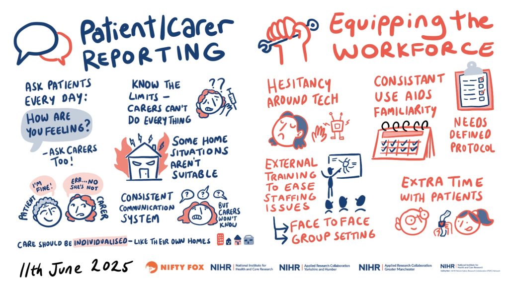 An infographic titled "Patient/Carer Reporting" and "Equipping the Workforce," dated 11th June 2025. The left section emphasizes the importance of daily check-ins with patients and carers, understanding carers' limitations, recognizing unsuitable home environments, and maintaining consistent communication. It advocates for care that feels personalized and homelike. The right section focuses on workforce development, addressing hesitancy around technology, the benefits of consistent use, the need for clear protocols, external training to address staffing challenges, group-based face-to-face training, and allowing extra time with patients.